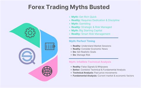 10 Trading Myths That Are Costing You Money