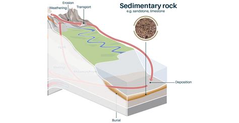 Rocks And Minerals British Geological Survey