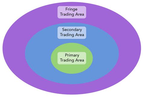 Huff Gravity Model - Marketing Agency