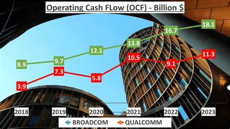 Broadcom Vs Qualcomm Stock Analysis Which Is Better