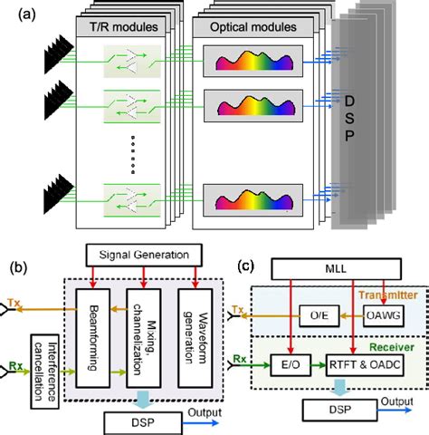 Pdf Microwave Photonic Radars Semantic Scholar