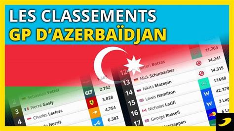 Les classements après le Grand Prix d Azerbaïdjan Vidéos Formule 1