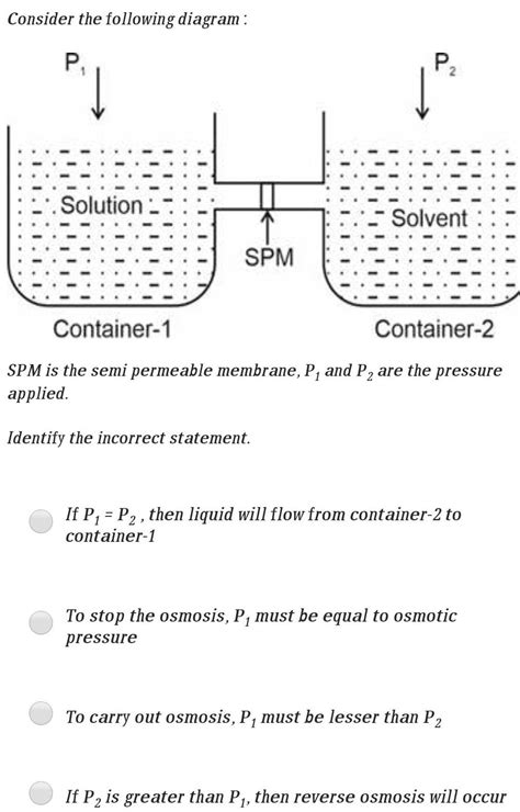 [answered] Consider The Following Diagram P J Solution Spm P 2 Solvent Kunduz