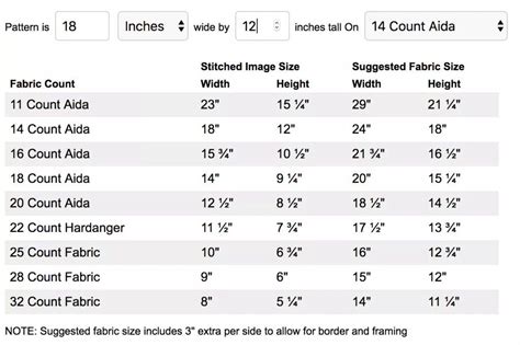 Fabric Size Calculator For Cross Stitch Patterns