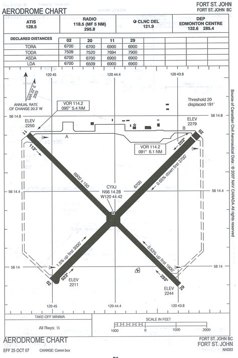 Instrument Procedures, Fort St. John Airport, Langley Flying School.