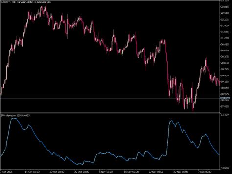 Ema Deviation Indicator Top Mt Indicators Mq Or Ex Best