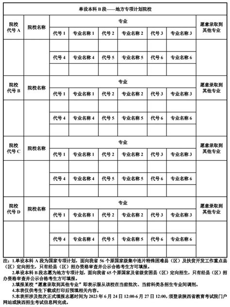 陕西高考志愿表2024年正式版样本模板 高考志愿助手