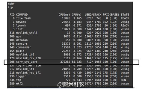 Px4学习笔记—通过串口收发数据 知乎