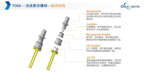 干货知识分享——光模块的器件有哪些？ 知乎