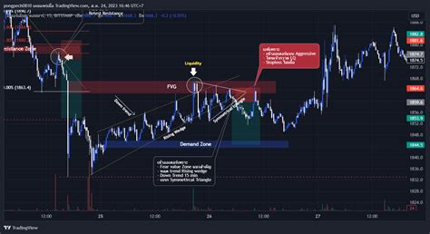 Bitstamp Ethusd Chart Image By Pongpech Tradingview