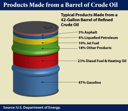 typycal products-made-from-crude-oil