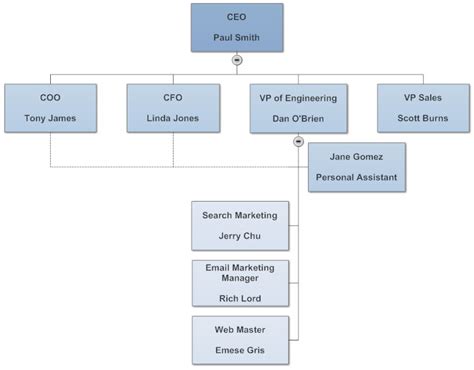 Dotted Line Organizational Chart A Visual Reference Of Charts Chart