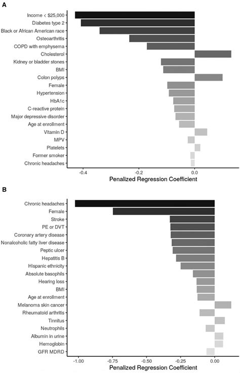 Frontiers Factors Associated With Lower Quarter Performance Based