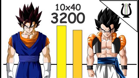 Explicación El Poder de Gogeta y Vegetto Por cuanto multiplica