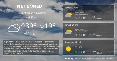 Météo Kairouan 14 jours tameteo Meteored