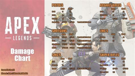 Apex Legends Damage Chart Rapexlegends