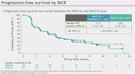 Asco Gu Subcutaneous Nivolumab Versus Intravenous Nivolumab In