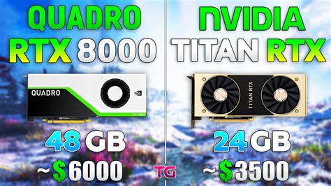 Quadro Rtx 8000 Vs Titan Rtx Test In 8 Games Youtube