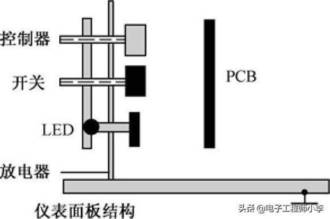 详解pcb的esd防护设计 知乎