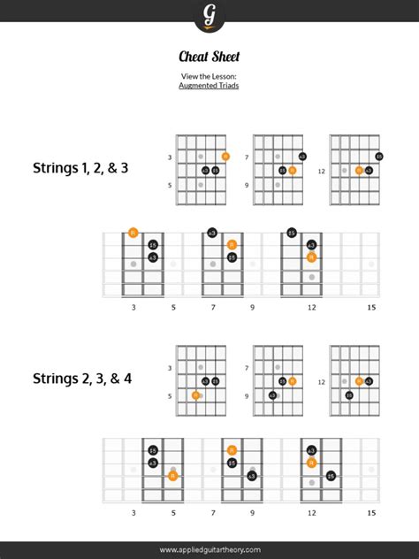 Augmented Triads | PDF