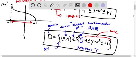 Solved In Exercises 5 12 Find And Sketch The Domain For Each Function F X Y Cos 1 Y X 2