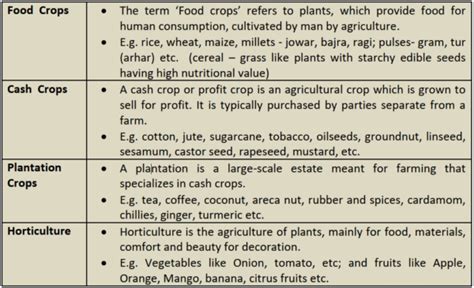 Crop Classification & Types of Crops in India - UPSC - UPSC Notes ...