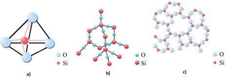 Silicon Dioxide Chemical Structure Of A Tetrahedral Basic Unit B Download Scientific