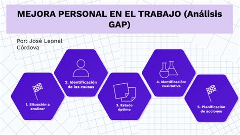 Análisis de brechas GAP by Leonel cordova on Prezi