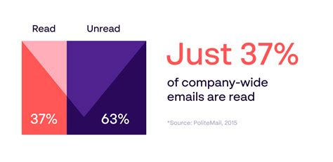 12 Corporate Communication Metrics You Should Be Tracking Papirfly Blog