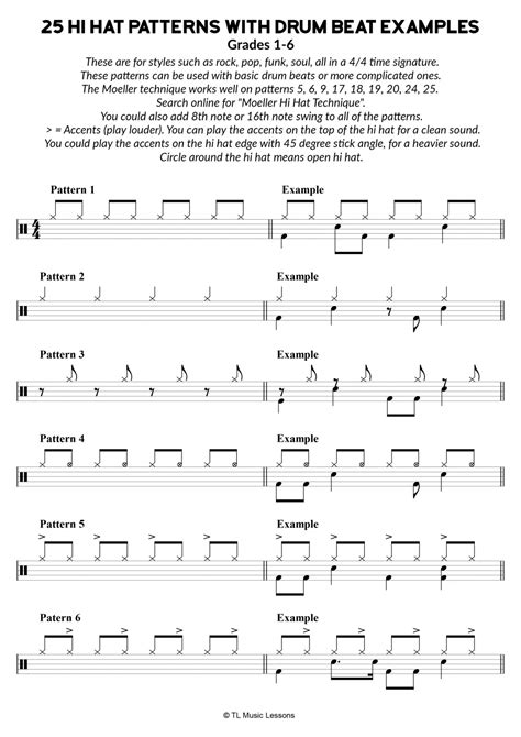 Page 1 25 Hi Hat Patterns With Drum Beat Examples Learn Drums For Free