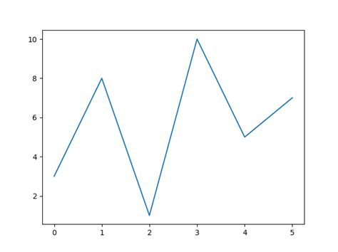 Sample Plots In Matplotlib — Matplotlib Documentation 48 Off