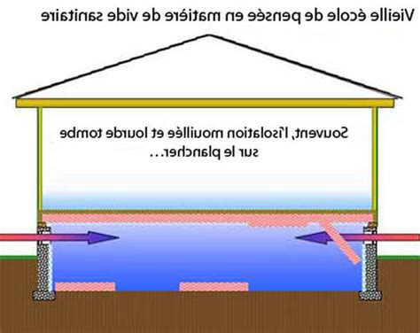 Tout Savoir Sur Comment Isoler Une Dalle Beton Sur Vide Sanitaire