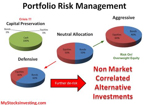 Portfolio Risk Management My Stocks Investing