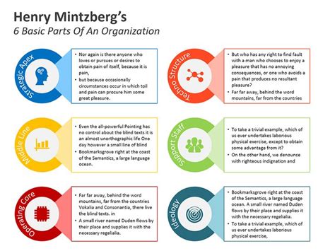 Mintzbergs Five Type Of Organizational Structure Powerpoint Slide