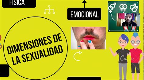 Dimensiones De La Sexualidad Ciencias Naturales 7mo BÁsico Youtube