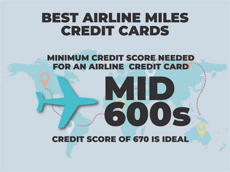 The Best Airline Miles Credit Cards - Expensivity