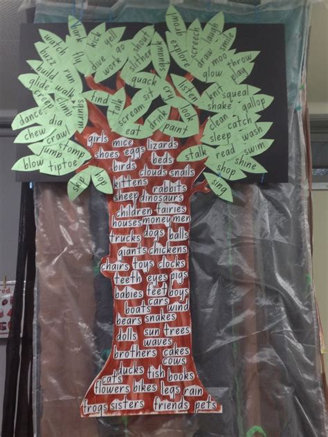 Noun Tree With Verb Leaves To Make A Strong Sentence Grow The Nouns