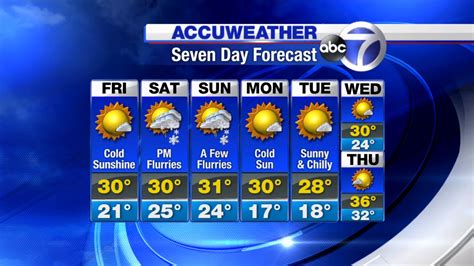 STN New York: 7-Day Accuweather Forecast