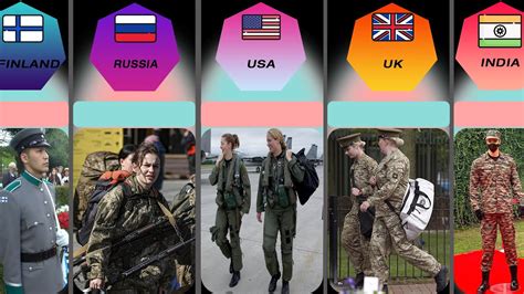 Military Uniforms From Different Countries Youtube