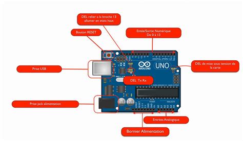 Présentation de la carte arduino PlaisirArduino Hot Sex Picture