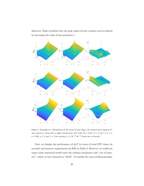 Stochastic Discontinuous Galerkin Methods For Robust Deterministic