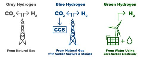 Carbon Capture Projects: ExxonMobil, Air Products, & More