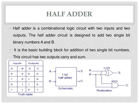 2x1 Mux Using Half Adder