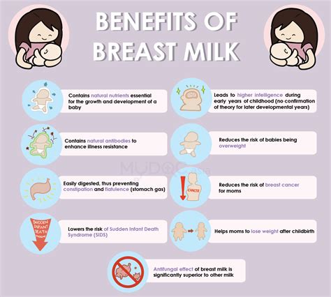 Top Pictures Breast Images With Milk Excellent