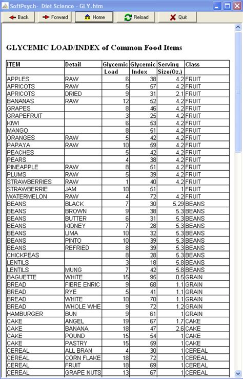 Diet Science - Download