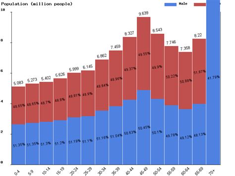 What Is The Current Population Of Japan 2024 Fifi Giorgia