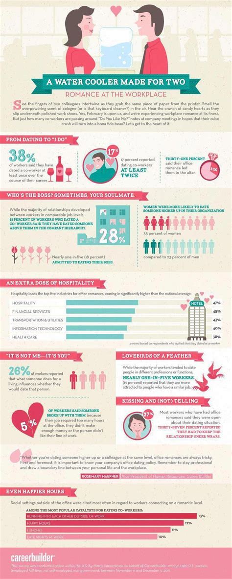 Statistics infographic : How To Create Infographics In Word # ...