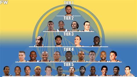 The Golden State Warriors All Time GOAT Pyramid Fadeaway World