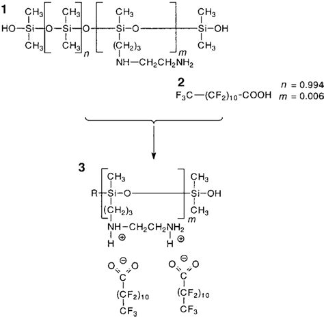 Sketch of complex formation: 1, amino-functionalized polysiloxane with ...