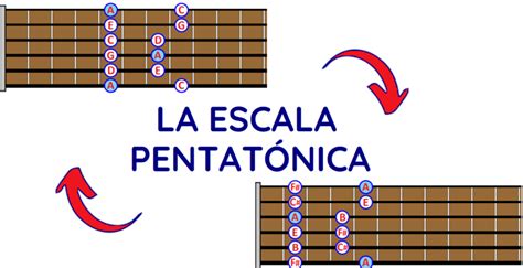 La Escala Pentatónica en la Guitarra Todo lo que Necesitas Saber 2024